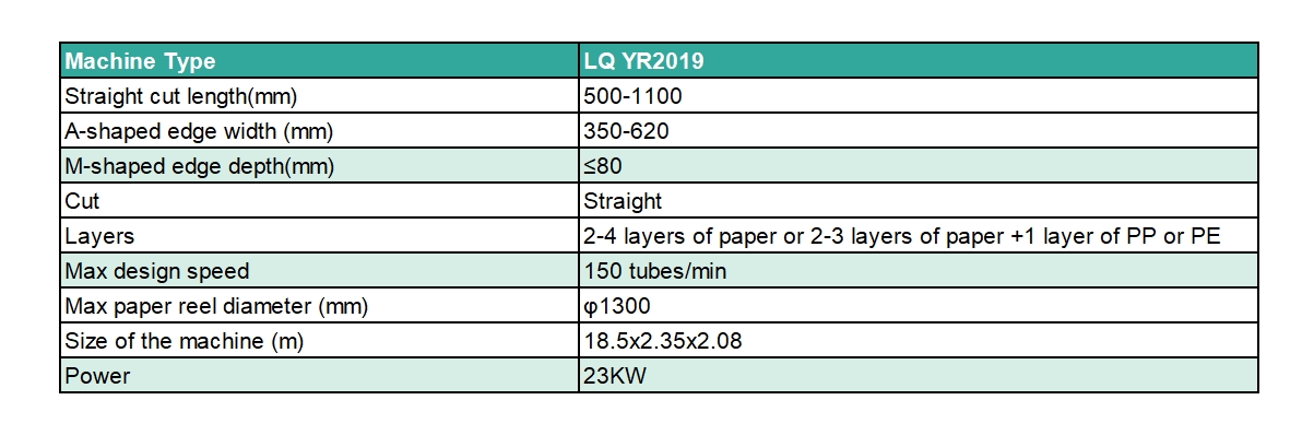 LQ YR2019